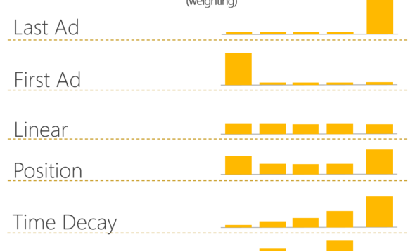 graphic-1-attribution-modeling graphic-1-attribution-modeling