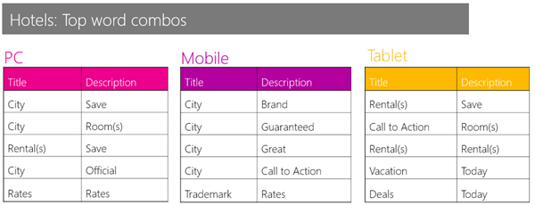 hotels-top-combos hotels-top-combos