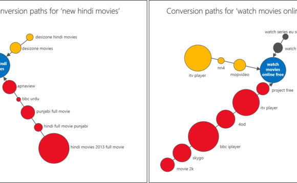 graphic-2-conversion-paths graphic-2-conversion-paths