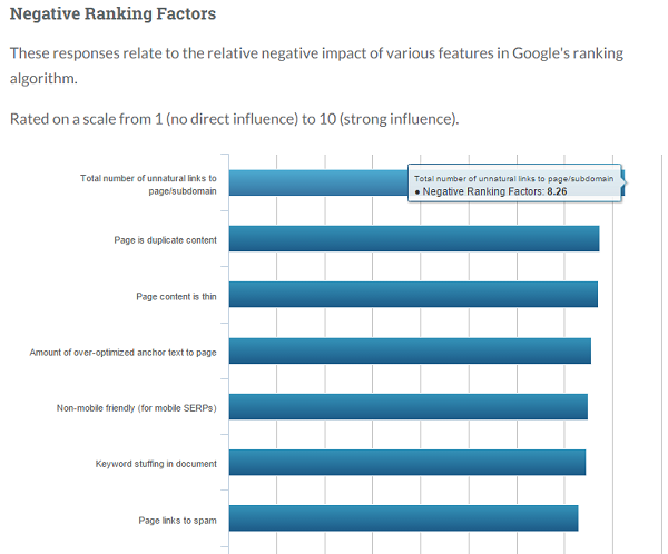 negative-ranking-factors-moz negative-ranking-factors-moz