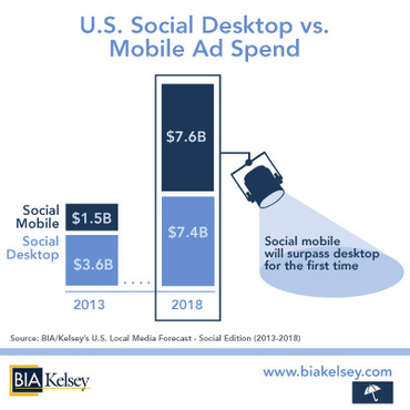 socialdesktopandmobile