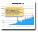 New_Blogs_Per_Day