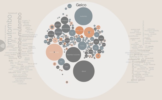 geico-category-10 geico-category-10