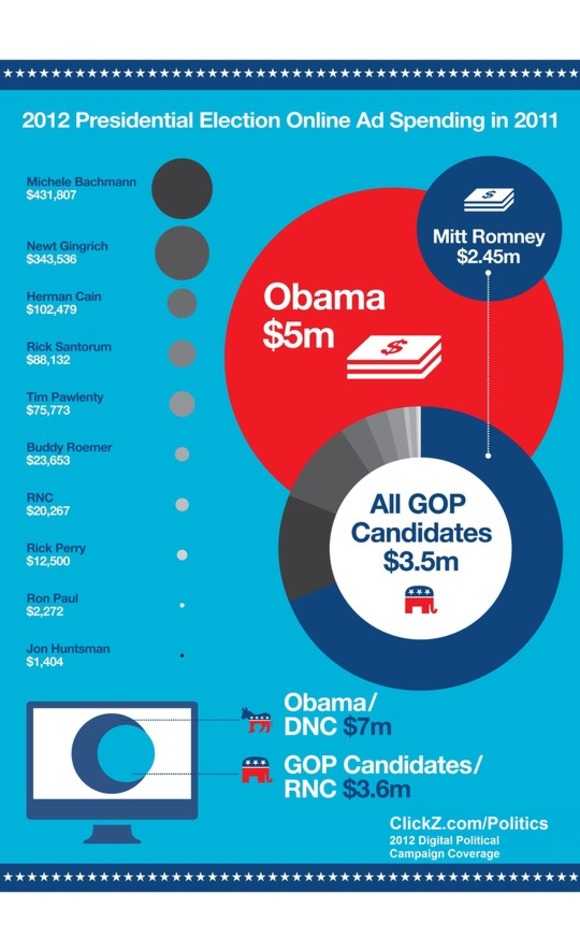 clickzpolitics-2012election-infographic3