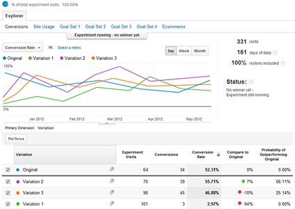 google-analytics-content-experiments-overview google-analytics-content-experiments-overview