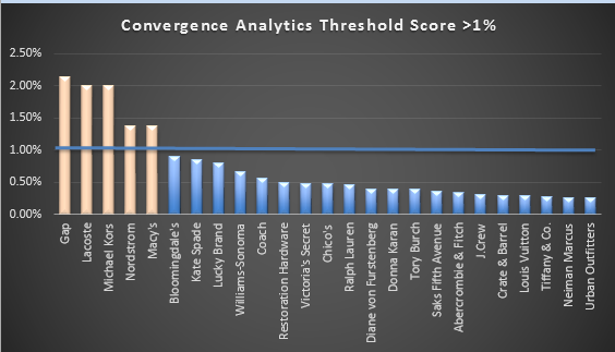 8-20-13-figure-2-marshall-sponder
