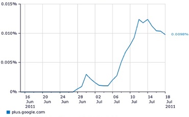 hitwise-google-plus hitwise-google-plus