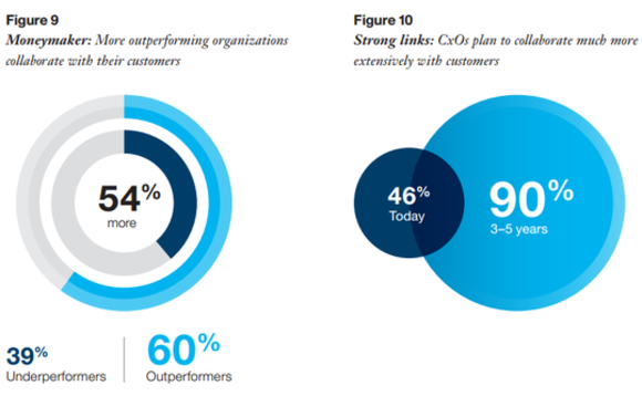ibm-csuite-data ibm-csuite-data