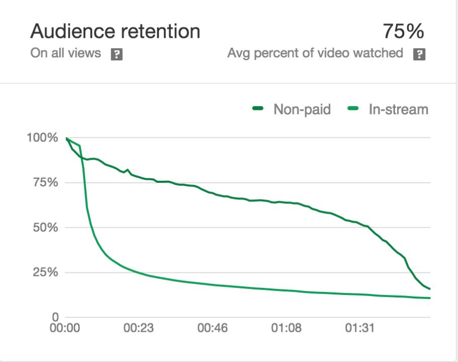 audience-retention