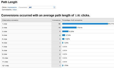 search-funnel-path-length search-funnel-path-length