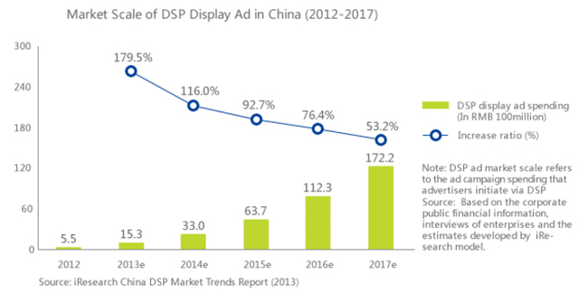 programmatic programmatic