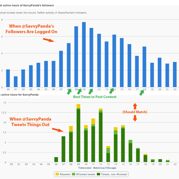 best-time-to-post-on-twitter