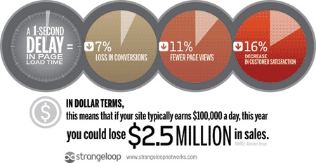 infographic4-strongloop infographic4-strongloop