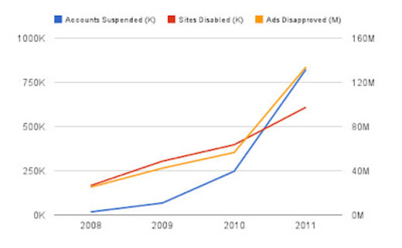 google-badads5 google-badads5