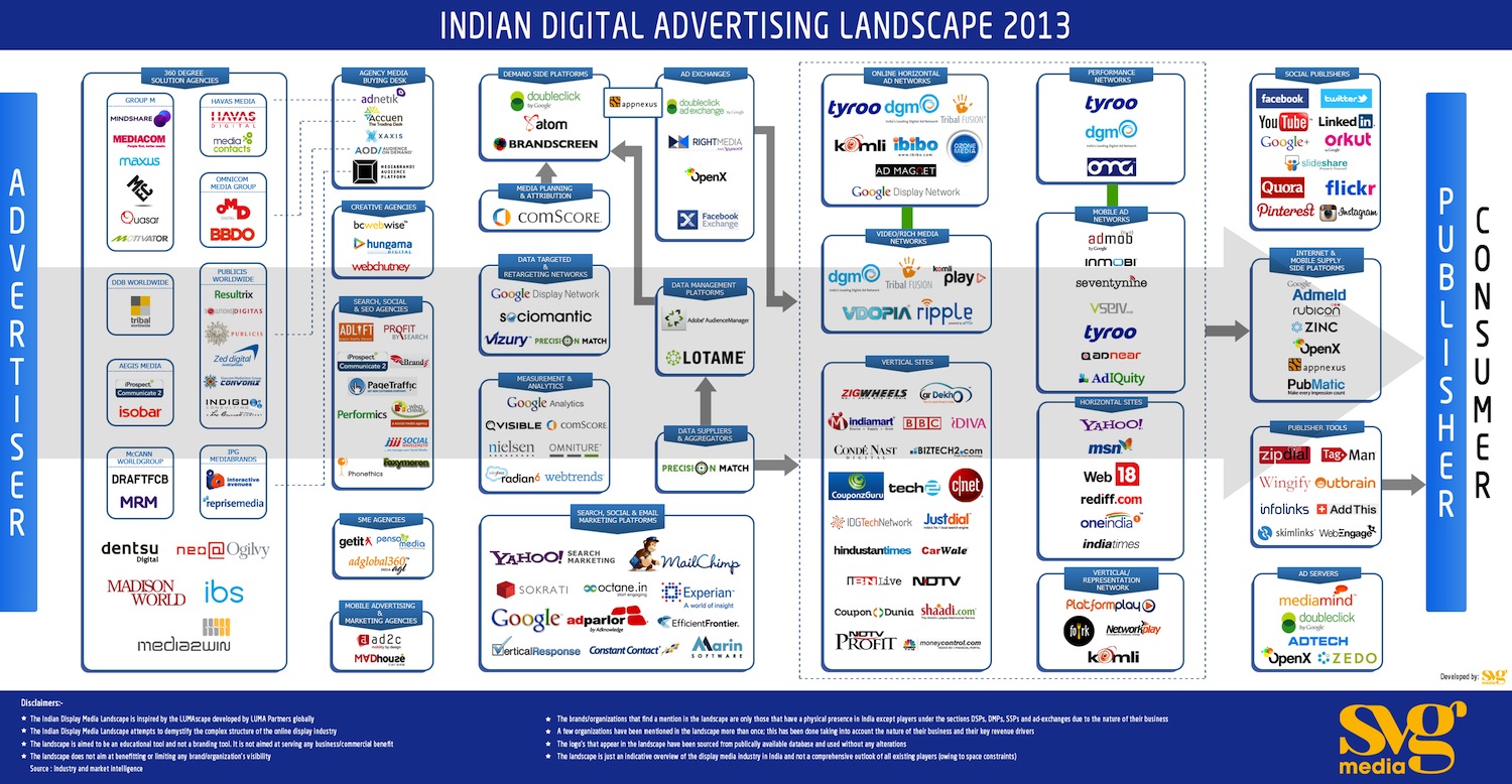 indian-digital-media-landscape-2013-final