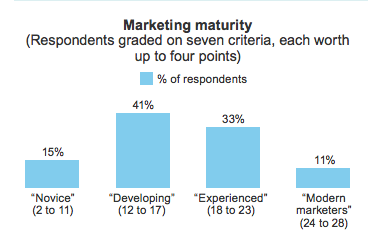 forrestermaturity forrestermaturity