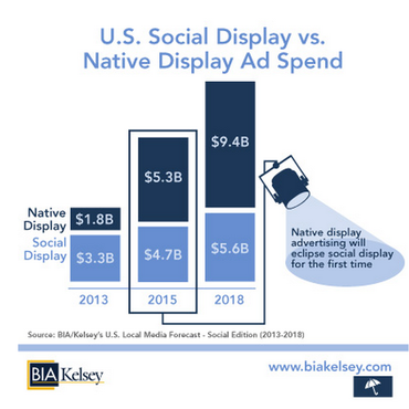 updatedsocialdisplay