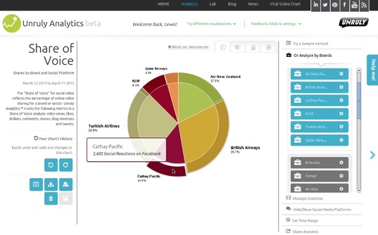 unruly-share-of-voice