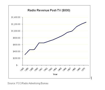 radio-revenue