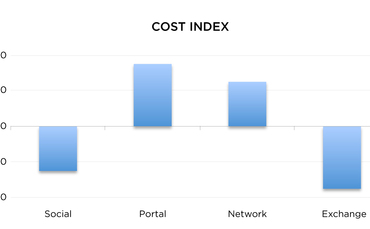 graph-cost-index