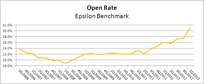 072213-epsilon-benchmark 072213-epsilon-benchmark