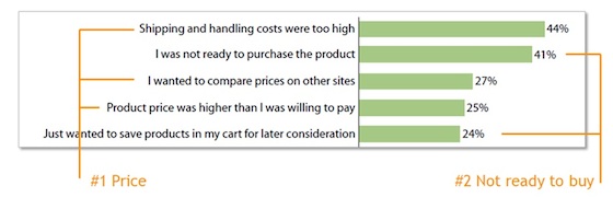 causes-of-shopping-cart-abandonment