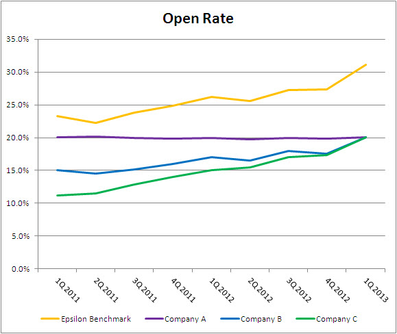 072213-open-rate-actual 072213-open-rate-actual