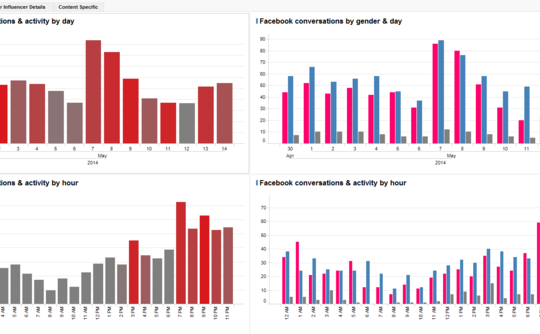 target-influencers-segment