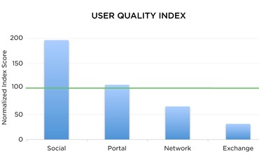 graph-user-quality-index