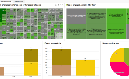 influencer-identification