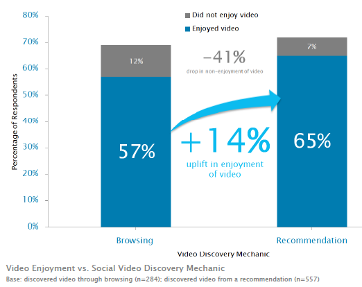 video-enjoyment-vs-social-video-discovery