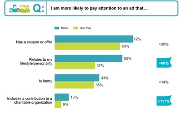 momsadvertising momsadvertising