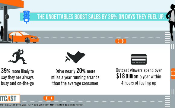 ungettables-infographic-1