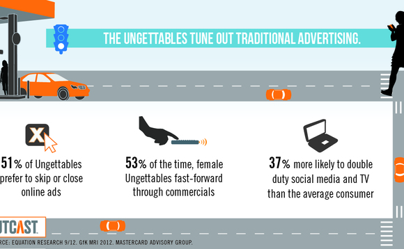 ungettables-infographic-2