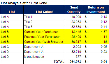 list-analysis-after-first-send list-analysis-after-first-send