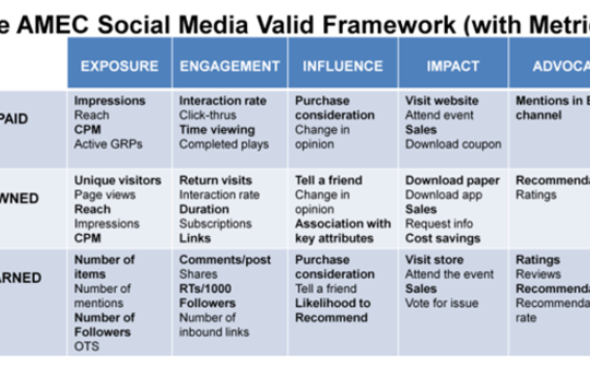 social-media-valid-framework