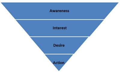 top-funnel top-funnel