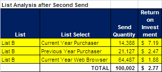 list-analysis-second-send list-analysis-second-send