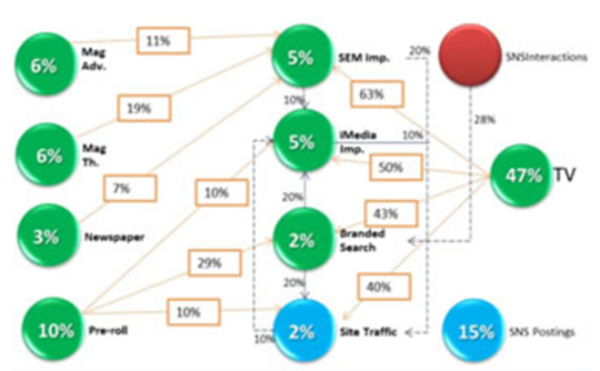cross-media-attribution