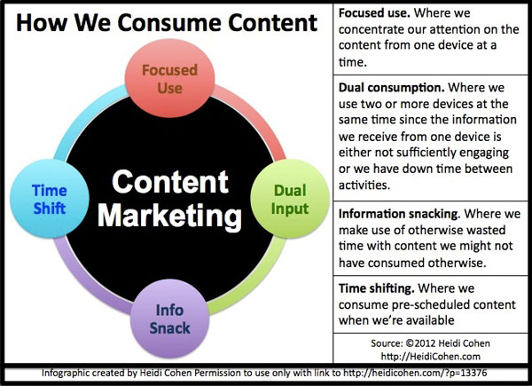 how-we-consume-content how-we-consume-content
