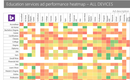 education-bingads-all-devices