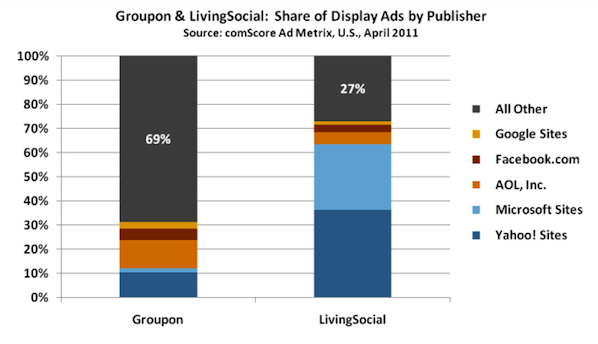 grouponstats2 grouponstats2