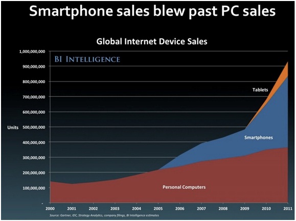smartphone-sales smartphone-sales