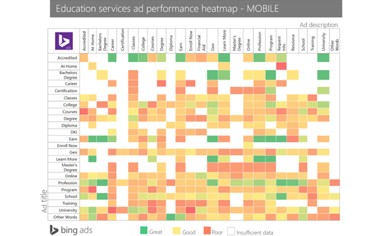 education-bingads-mobile-only education-bingads-mobile-only