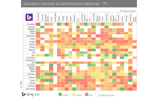 education-bingads-pc-only education-bingads-pc-only