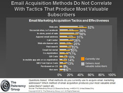 emailacquisitionth emailacquisitionth