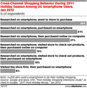 cross-channel-shopping-behavior