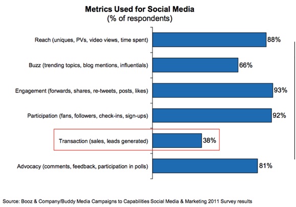 social-media-metrics