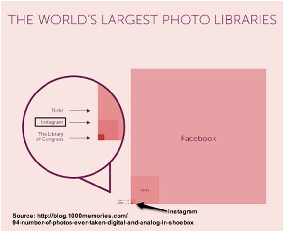 world-s-largest-photo-libraries world-s-largest-photo-libraries