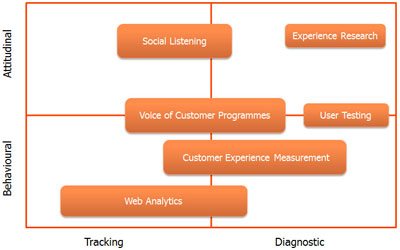 eco-system eco-system